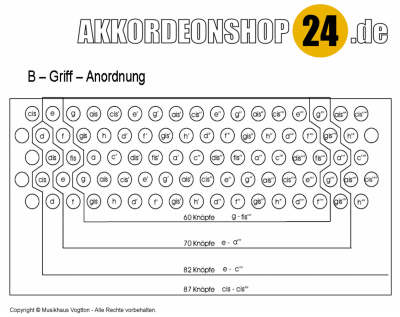 B-Griff_Anordnung_400